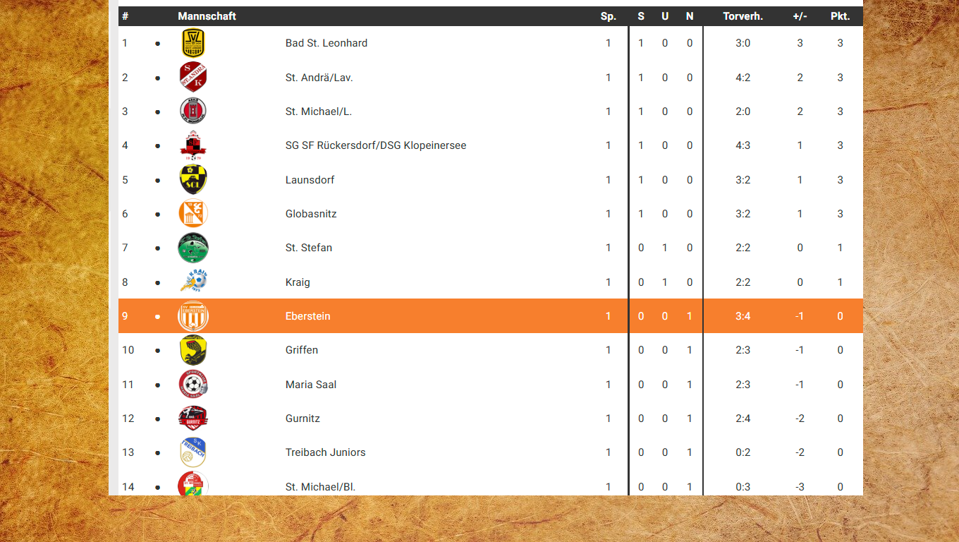 Tabelle